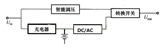 圖2 後備式UPS電路結構