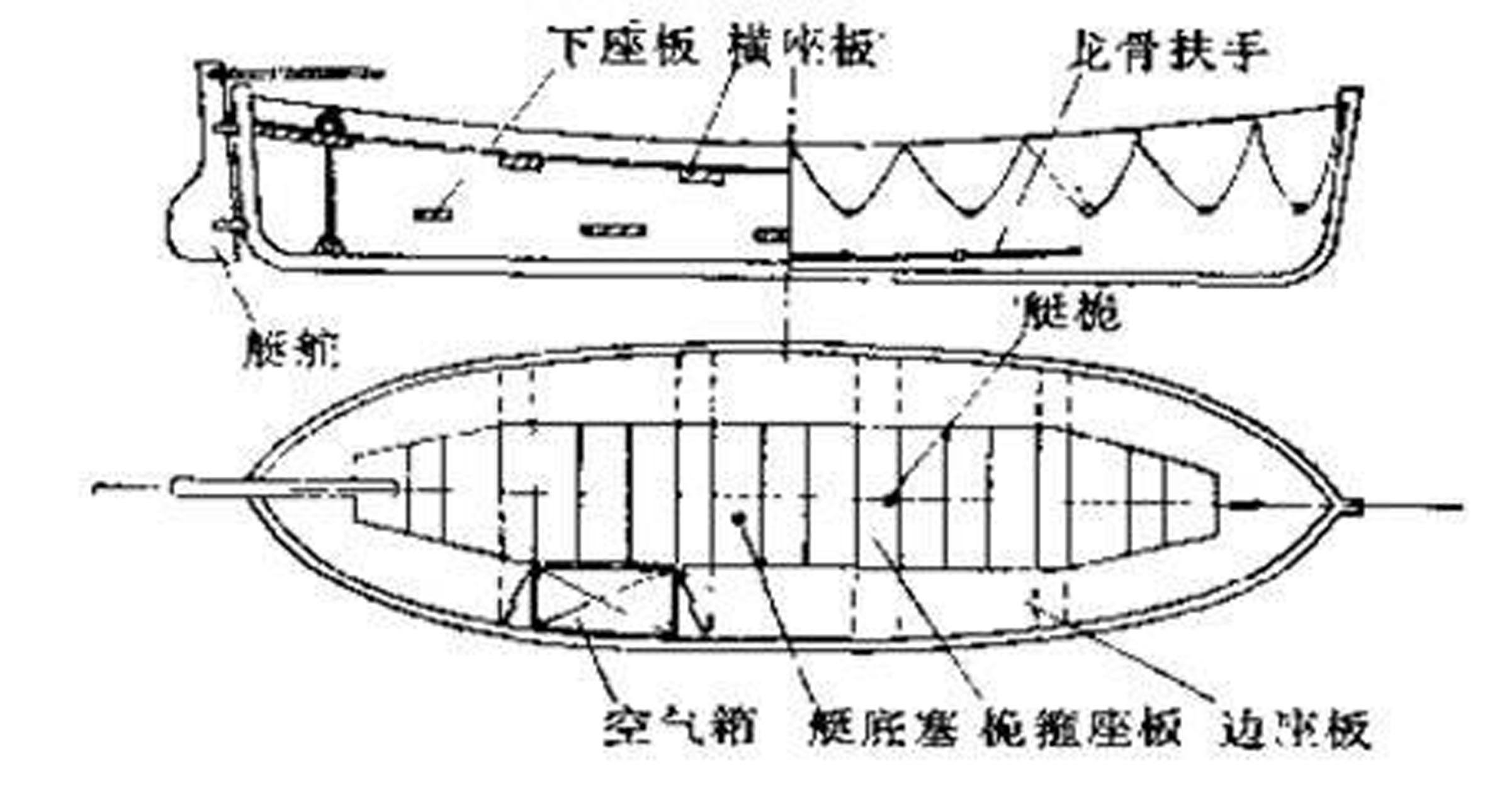 空氣箱的安裝位置