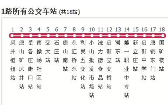 唐山公交1路