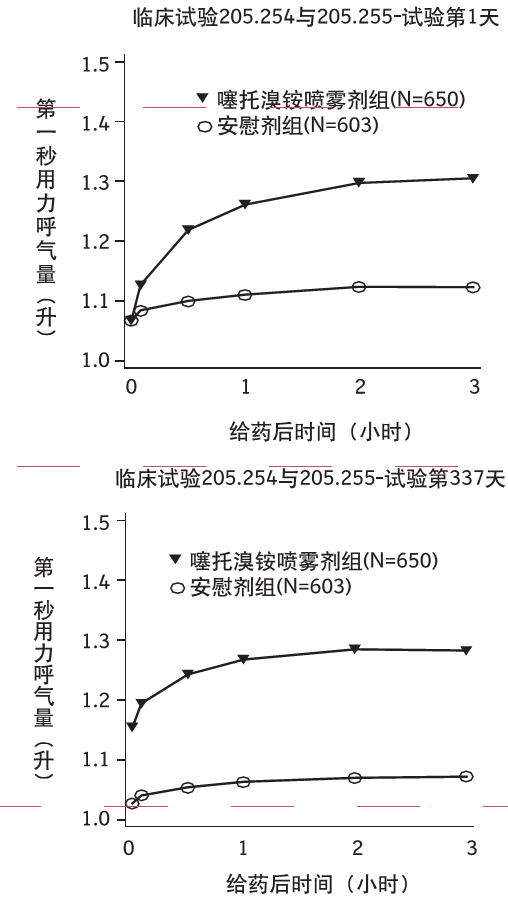 圖1