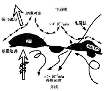 極性巨時