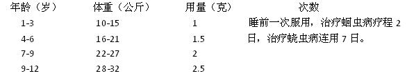 雙羥萘酸噻嘧啶顆粒