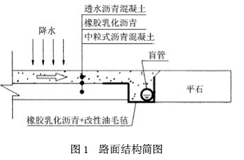 透水性混凝土