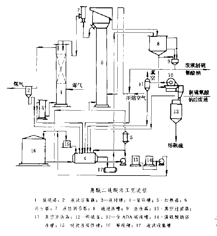 蒽醌二磺酸法