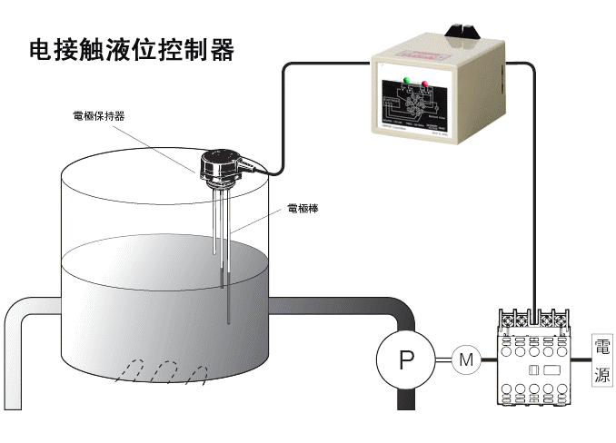 電接觸