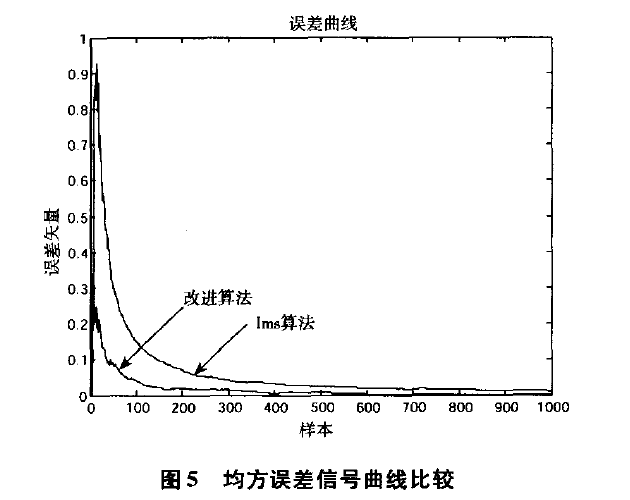 均方收斂