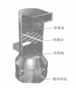 圖3 噴淋吸收塔內部結構