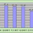 服務質量指數