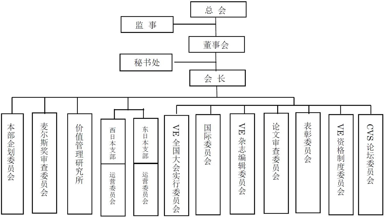 日本價值工程協會