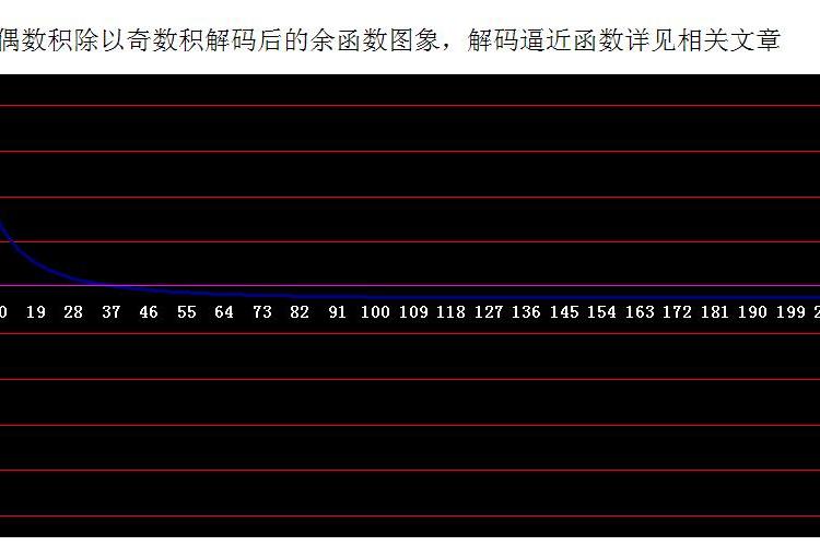 偶奇比猜想