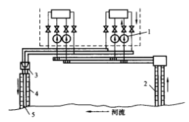 圖3 循環泵裝在汽機房內的直流供水系統