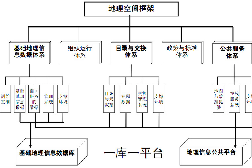 景德鎮市數字城市地理空間框架建設與使用管理辦法