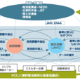 基於知識和策略的企業工程元方法學研究