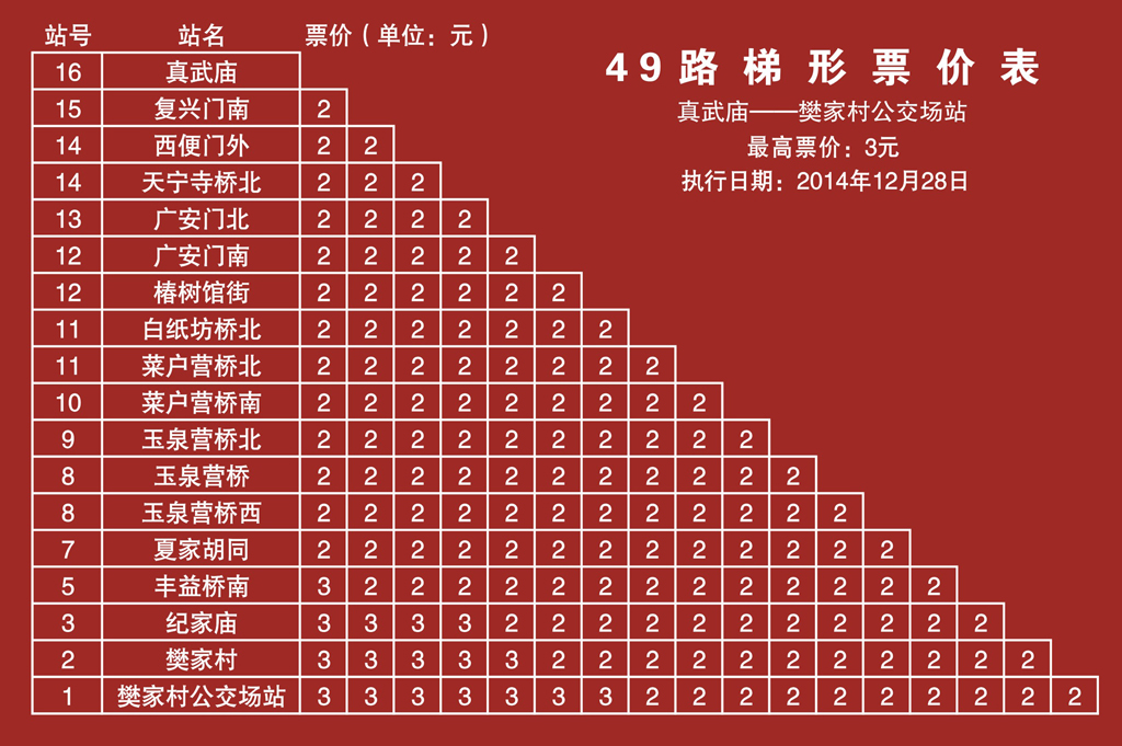 真武廟——樊家村公交場站票價表