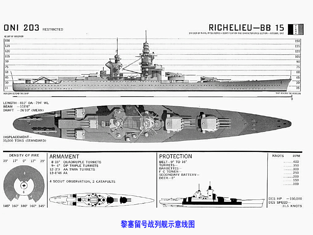 法國黎塞留級戰列艦兩視線圖