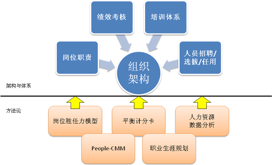 CC-CMM呼叫中心國際標準