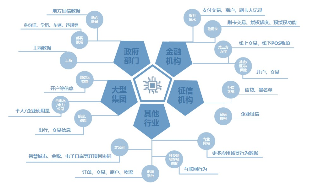 昆明企業信用徵信服務協會