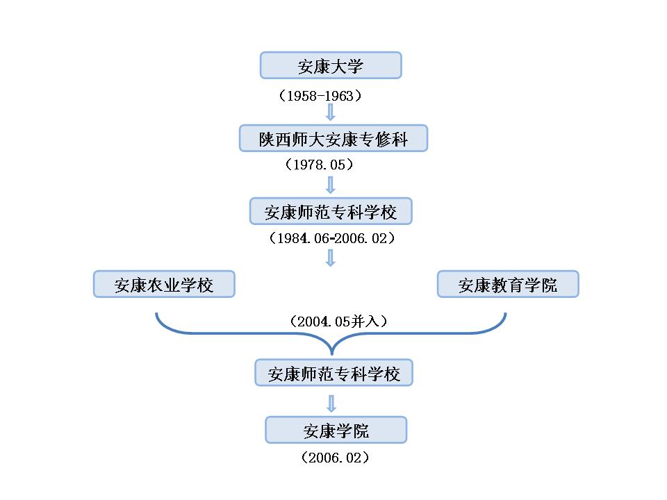 安康學院