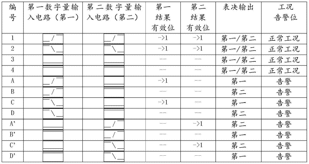 一種PLC數字量輸入控制裝置及其控制方法