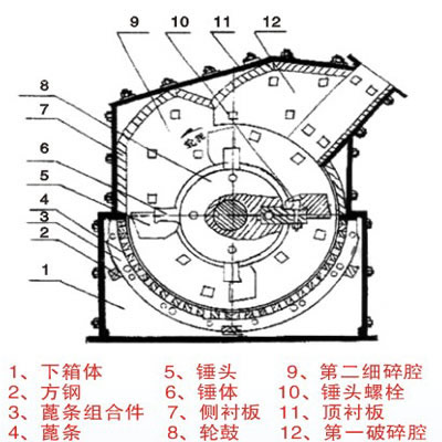 可調式細碎機內部圖