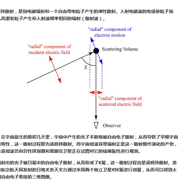 湯姆孫散射