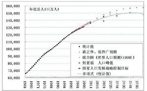 相對過剩人口