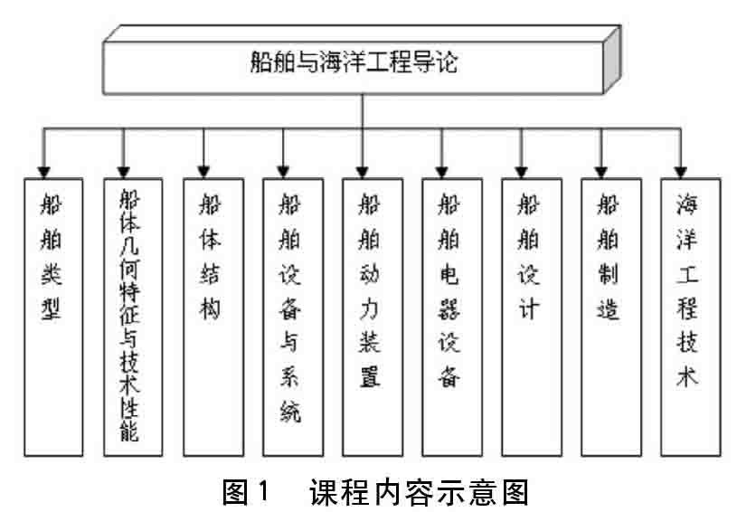 海洋工程概論