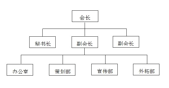 創業與就業促進會