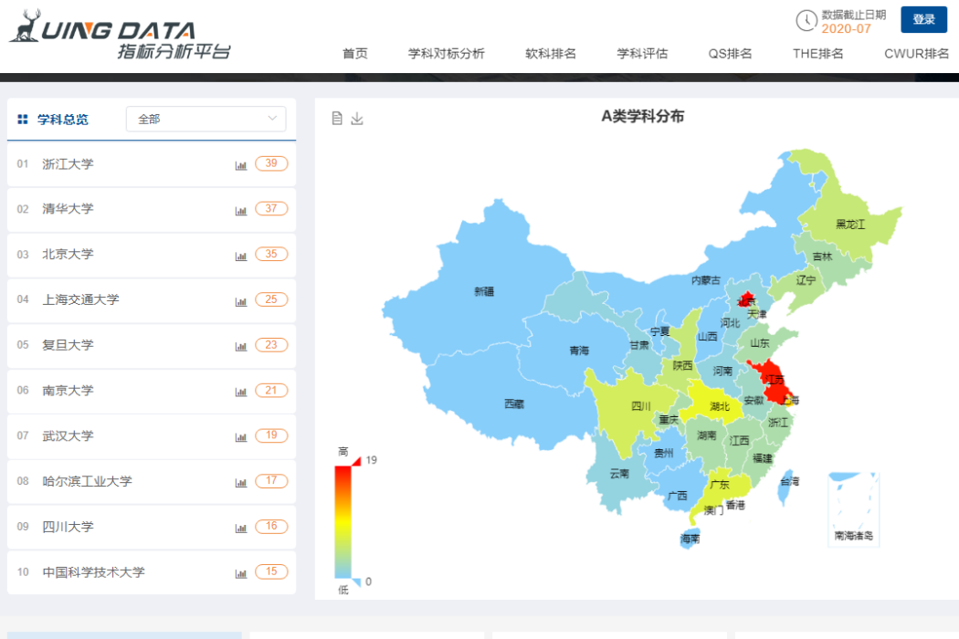 UING DATA指標分析平台