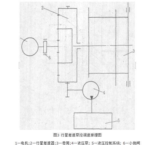 防爆提升絞車