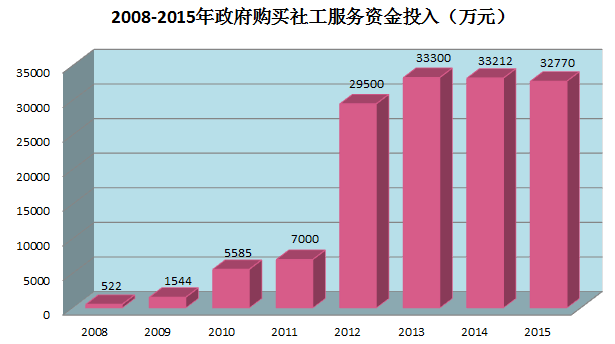 梅州市經濟貿易局2008年政府信息公開工作年度報告