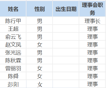 深圳市恆暉公益基金會