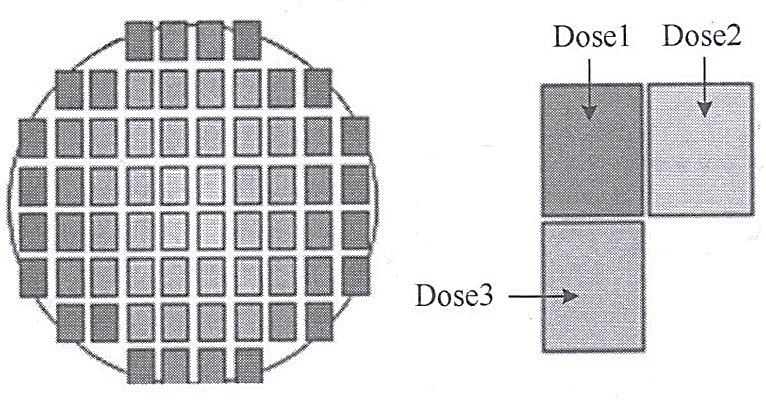 曝光劑量修正