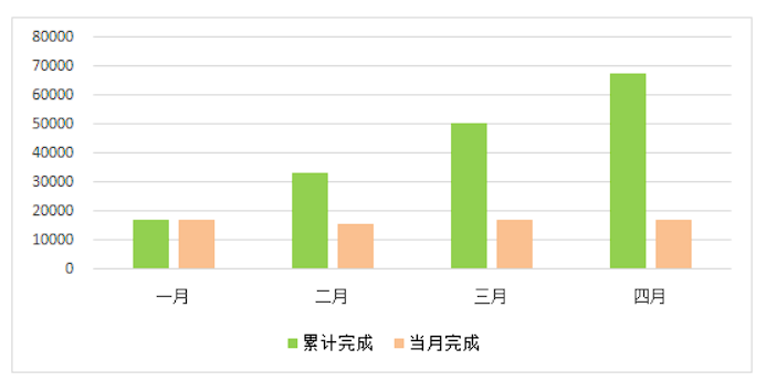 山東省