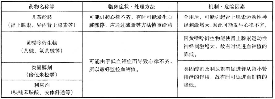 富馬酸福莫特羅乾糖漿