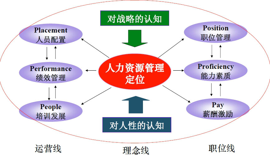 人力資源管理的E化