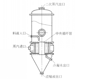 豎管式蒸發器