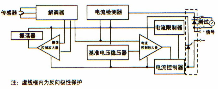 1151壓力變送器電氣原理圖