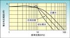 巴特沃斯濾波器