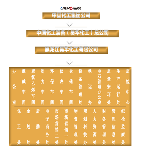 黑龍江昊華化工有限公司