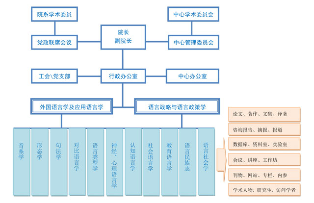 上海外國語大學語言研究院