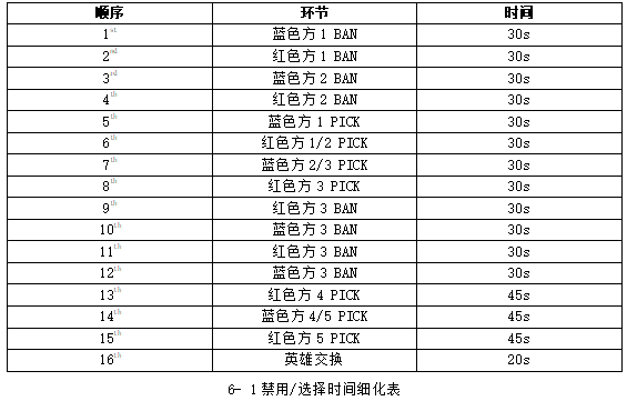 2023年王者榮耀世界冠軍杯