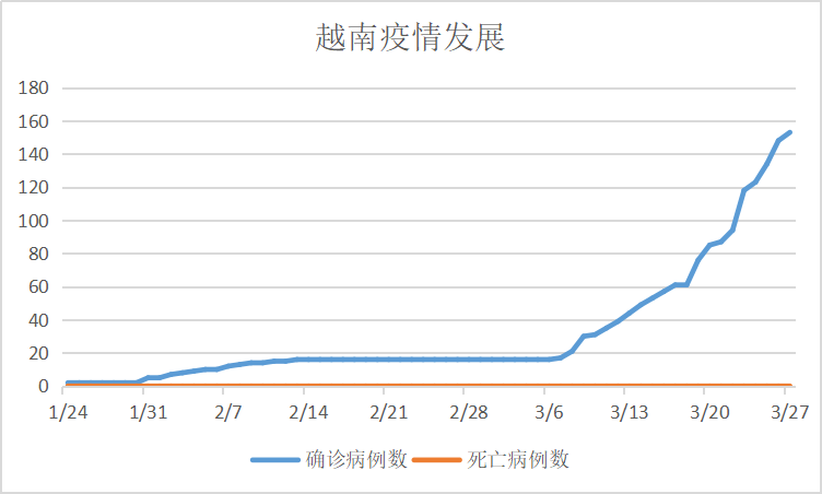 2020年境外新冠肺炎疫情發展實錄