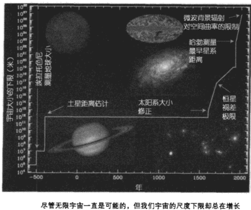 平行宇宙(多元宇宙論)