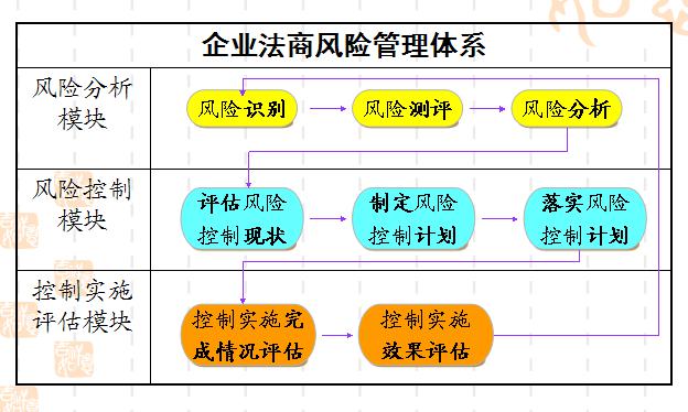 法商風險管理