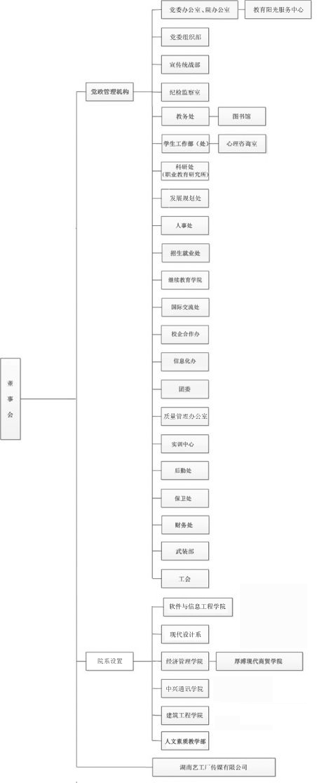 湖南軟體職業學院