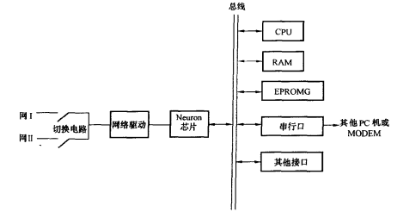 圖2監控主站硬體結構圖