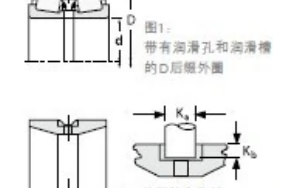 TIMKEN 99587/99101D軸承