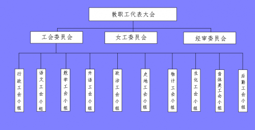 組織結構示意圖