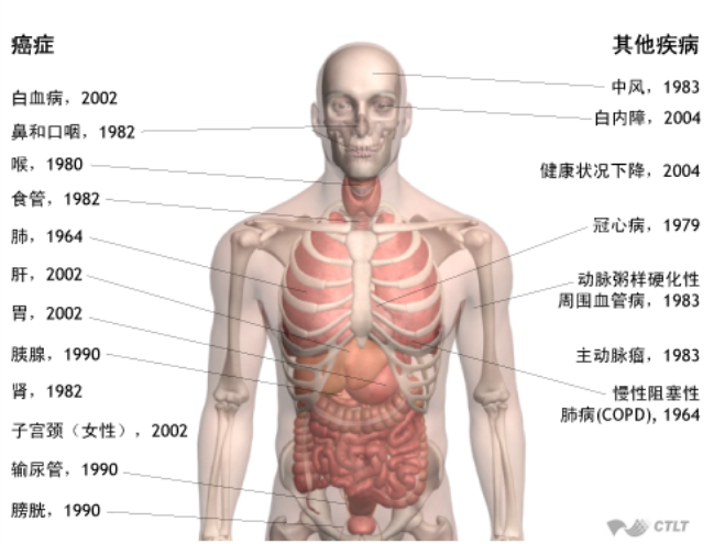 催眠戒菸